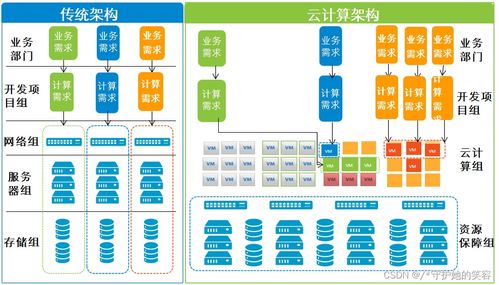 云计算与大数据的核心解析 从定义到华为产品实践