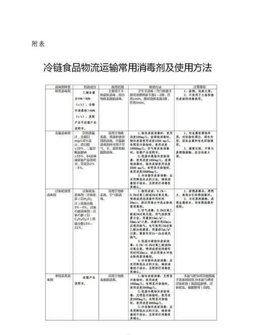 交通运输部印发《公路水路进口冷链食品物流新冠病毒防控和消毒技术指南》解读
