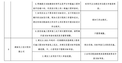 施工图BIM审查6月试行引热议，大数据服务助力建筑行业革新