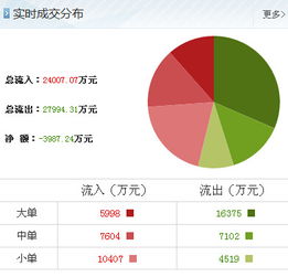 大数据解读 神火股份短期飙升潜力何寻？