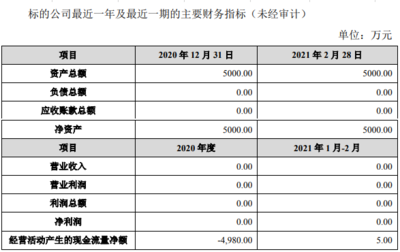 天邦股份战略转型 5.1亿元剥离疫苗业务，聚焦大数据服务新赛道