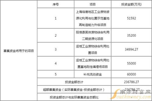 丛麟科技（688370）打新收益分析及上市目标价展望——聚焦大数据服务赛道