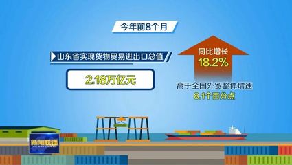 山东外贸稳中提质 货物技术进出口双引擎驱动高速增长