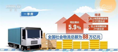 数说一季度物流运行实现良好开局 大数据服务支撑国民经济持续回升向好