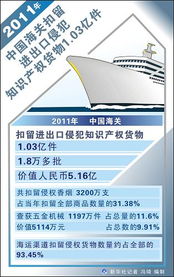 数据背后 海关知识产权保护的新篇章——年扣侵权货物1.03亿件与大数据服务的融合之道